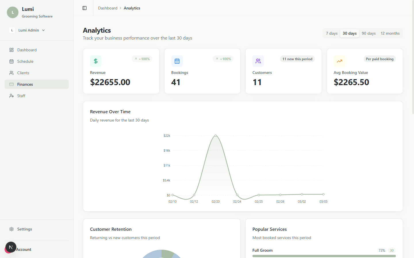 Lumi dashboard showing revenue, bookings, and customer insights from connected integrations